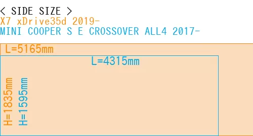 #X7 xDrive35d 2019- + MINI COOPER S E CROSSOVER ALL4 2017-